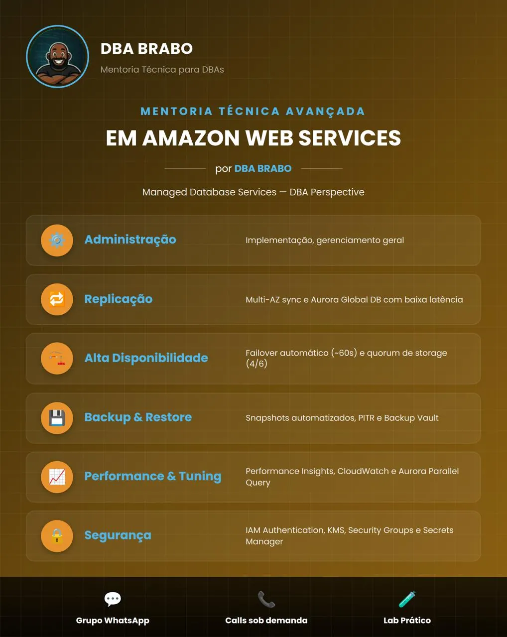 Banner da mentoria Amazon Web Services — DBA BRABO