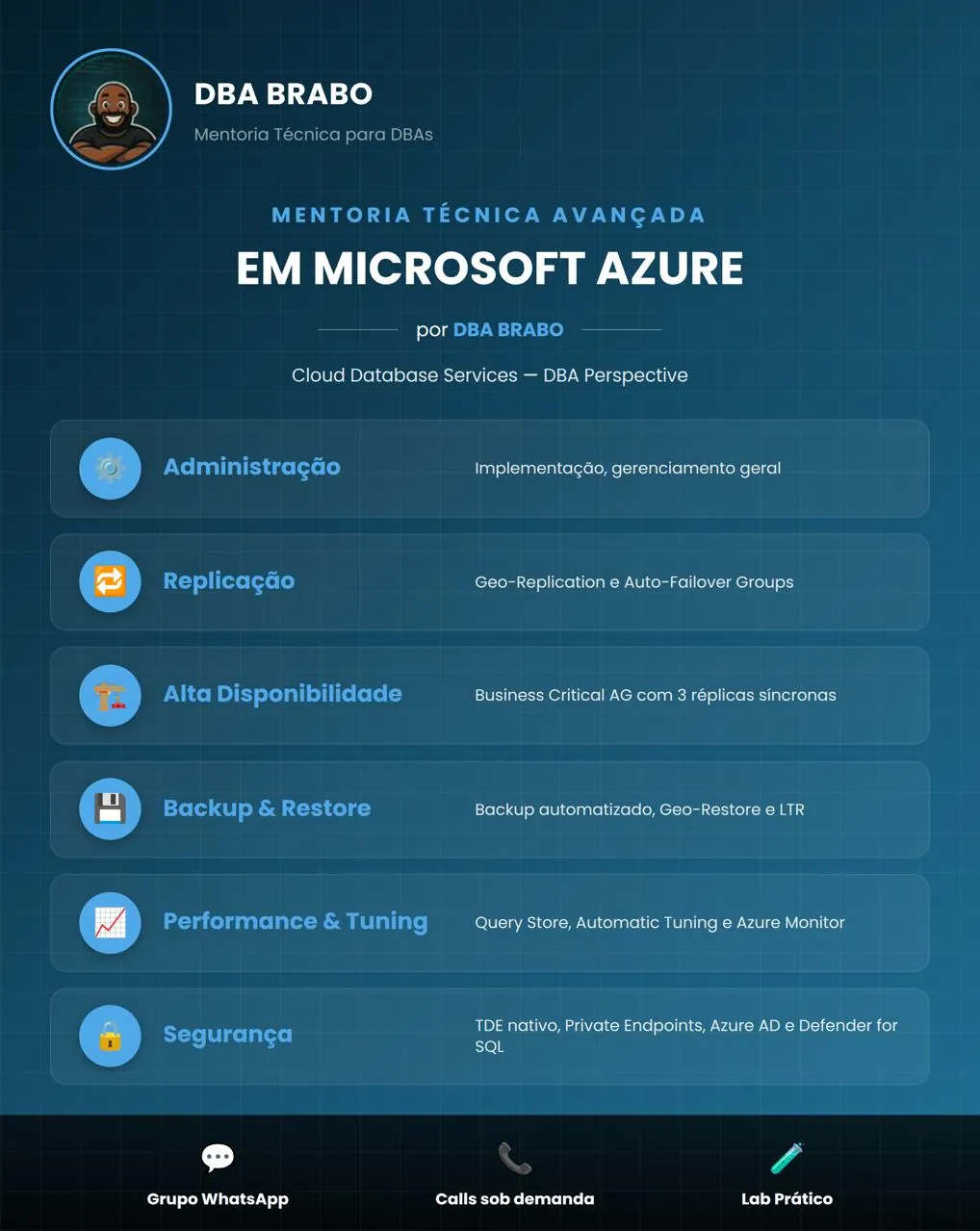 Banner da mentoria Microsoft Azure — DBA BRABO