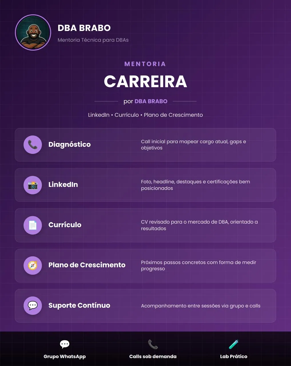 Banner da mentoria Mentoria Carreira — DBA BRABO