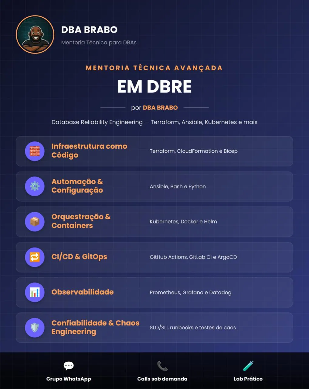 Banner da mentoria DBRE — DBA BRABO