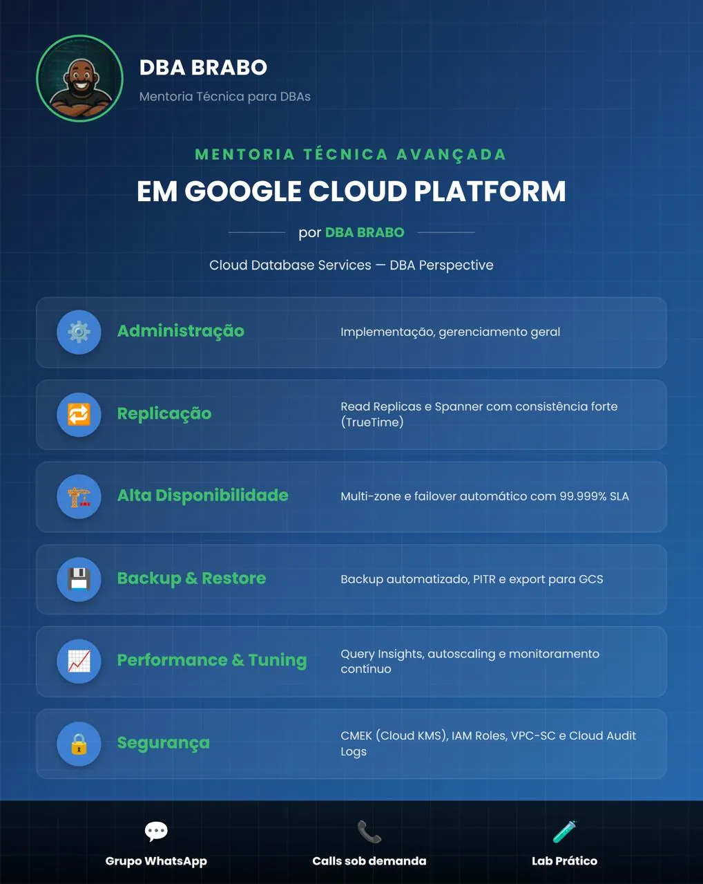Banner da mentoria Google Cloud Platform — DBA BRABO