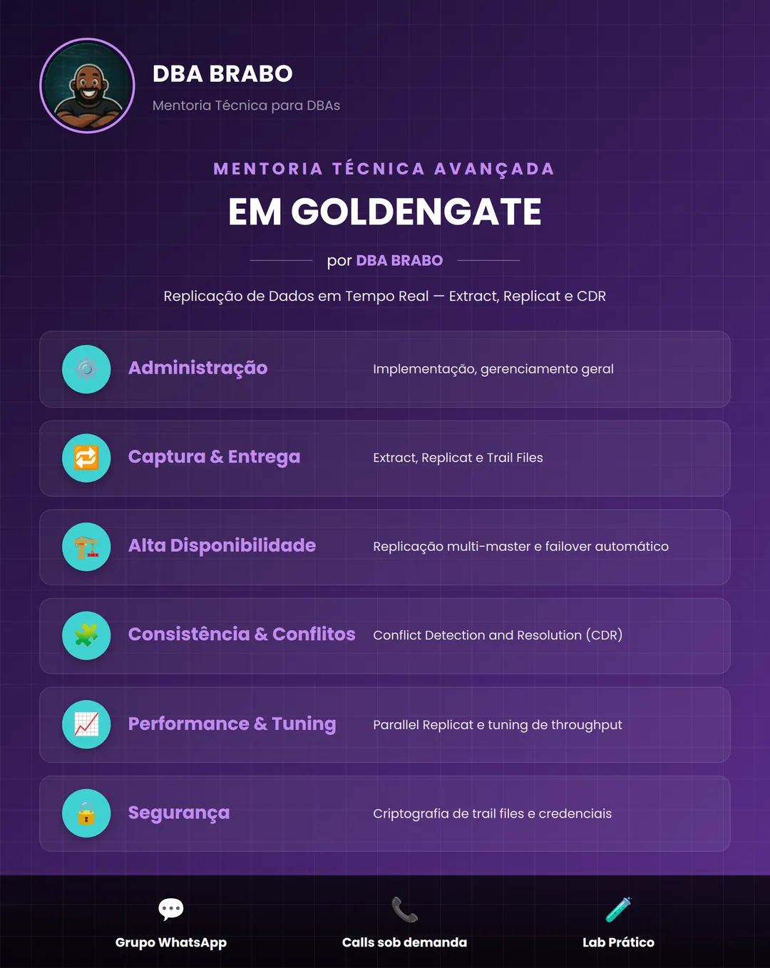 Banner da mentoria GoldenGate — DBA BRABO