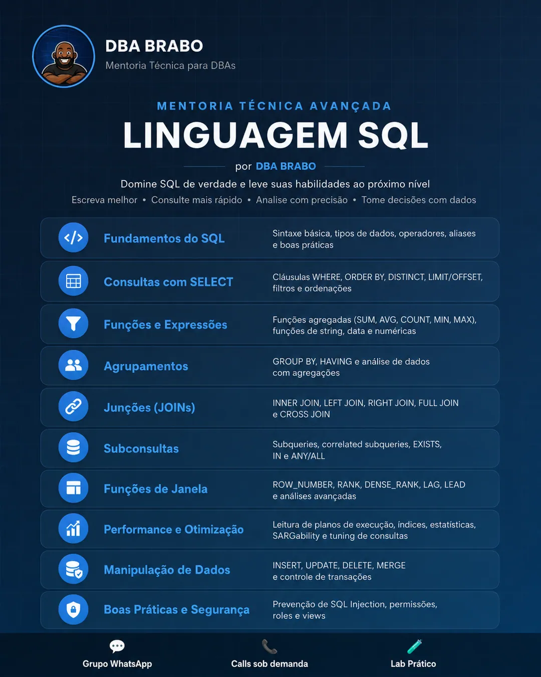 Banner da mentoria Linguagem SQL — DBA BRABO