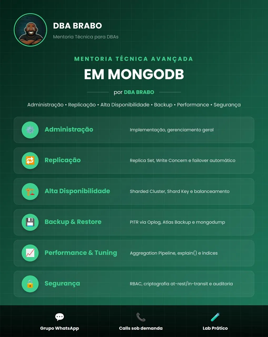 Banner da mentoria MongoDB — DBA BRABO