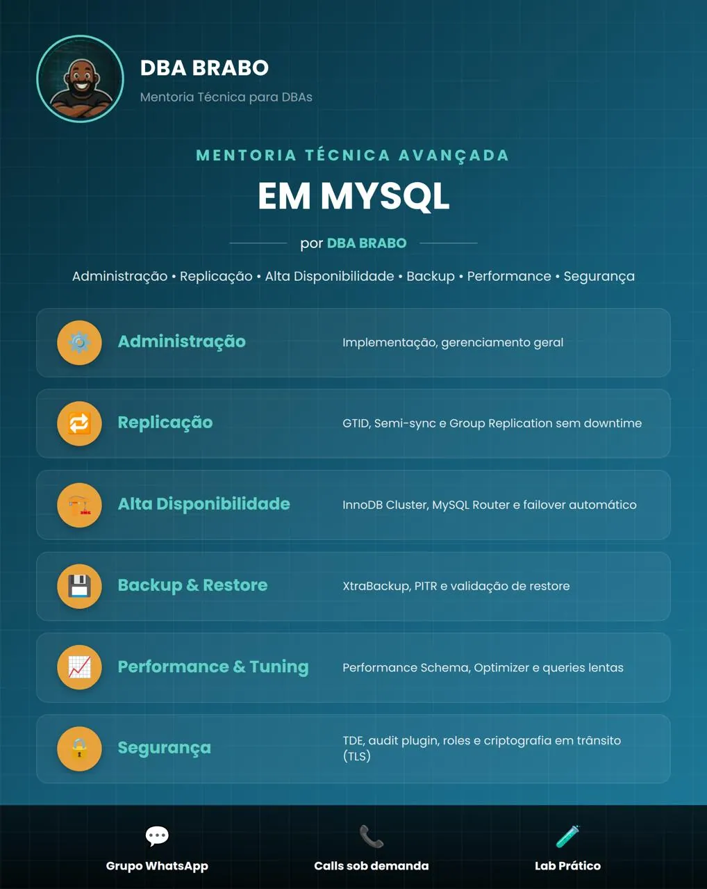 Banner da mentoria MySQL — DBA BRABO