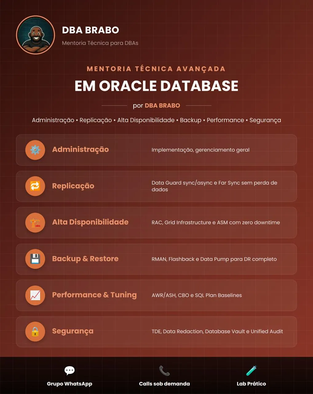 Banner da mentoria Oracle Database — DBA BRABO