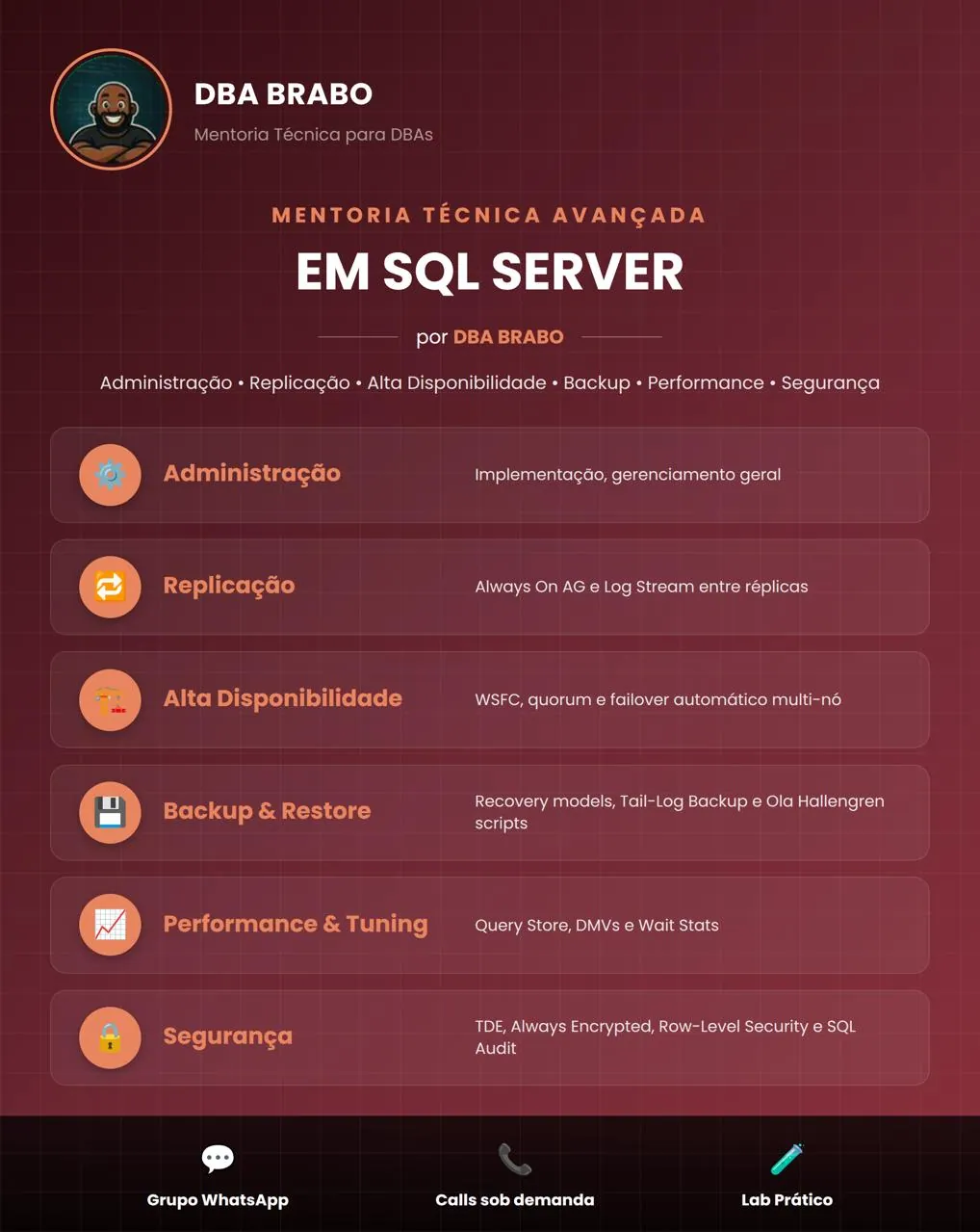 Banner da mentoria SQL Server — DBA BRABO
