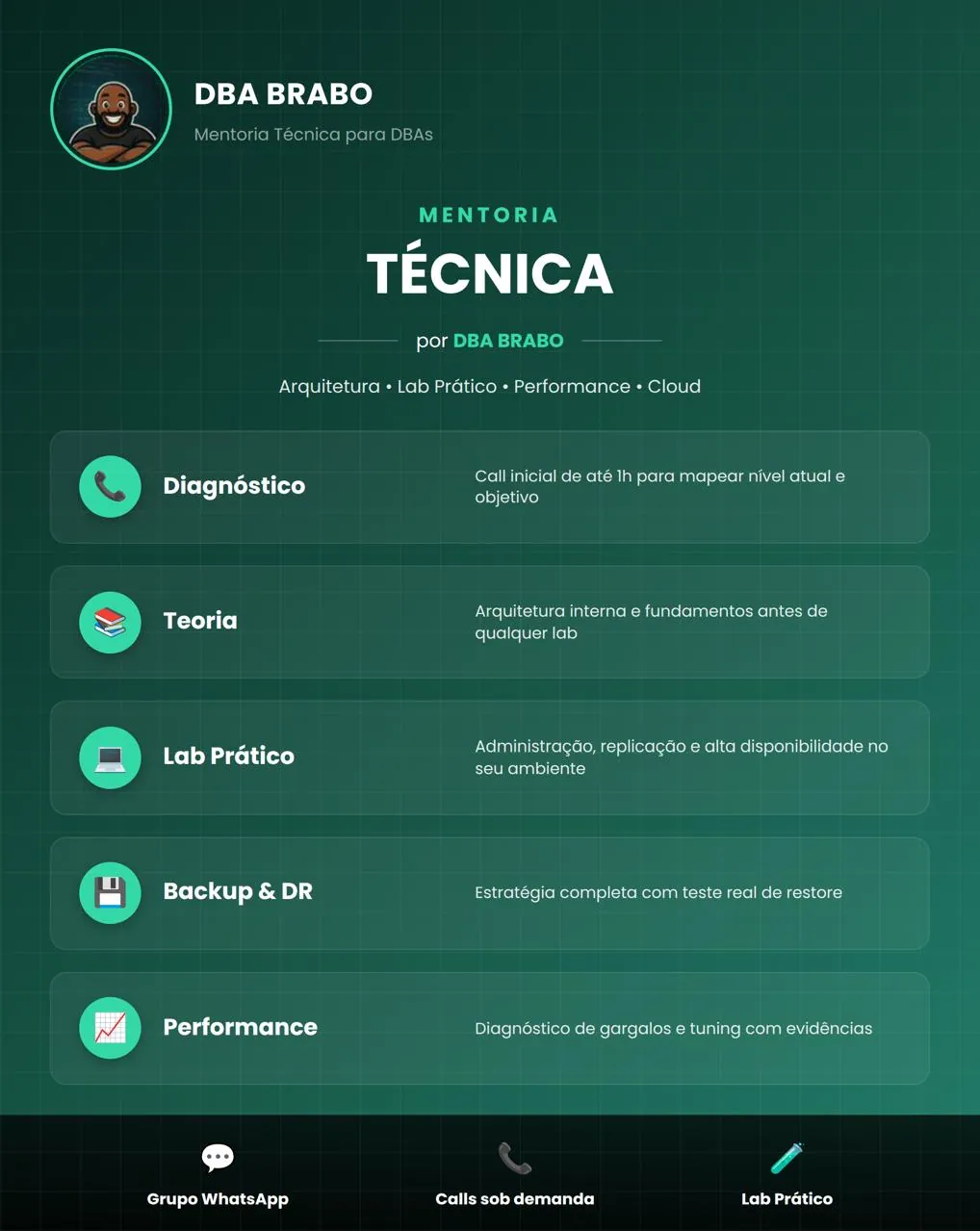 Banner da mentoria Mentoria Técnica — DBA BRABO