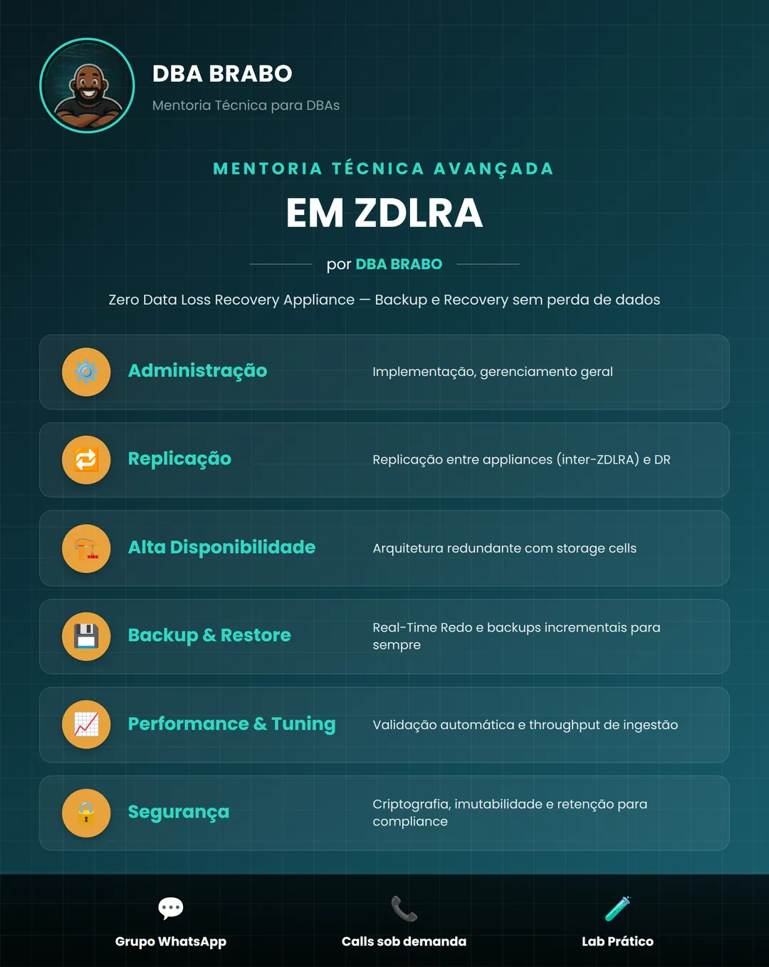 Banner da mentoria ZDLRA — DBA BRABO